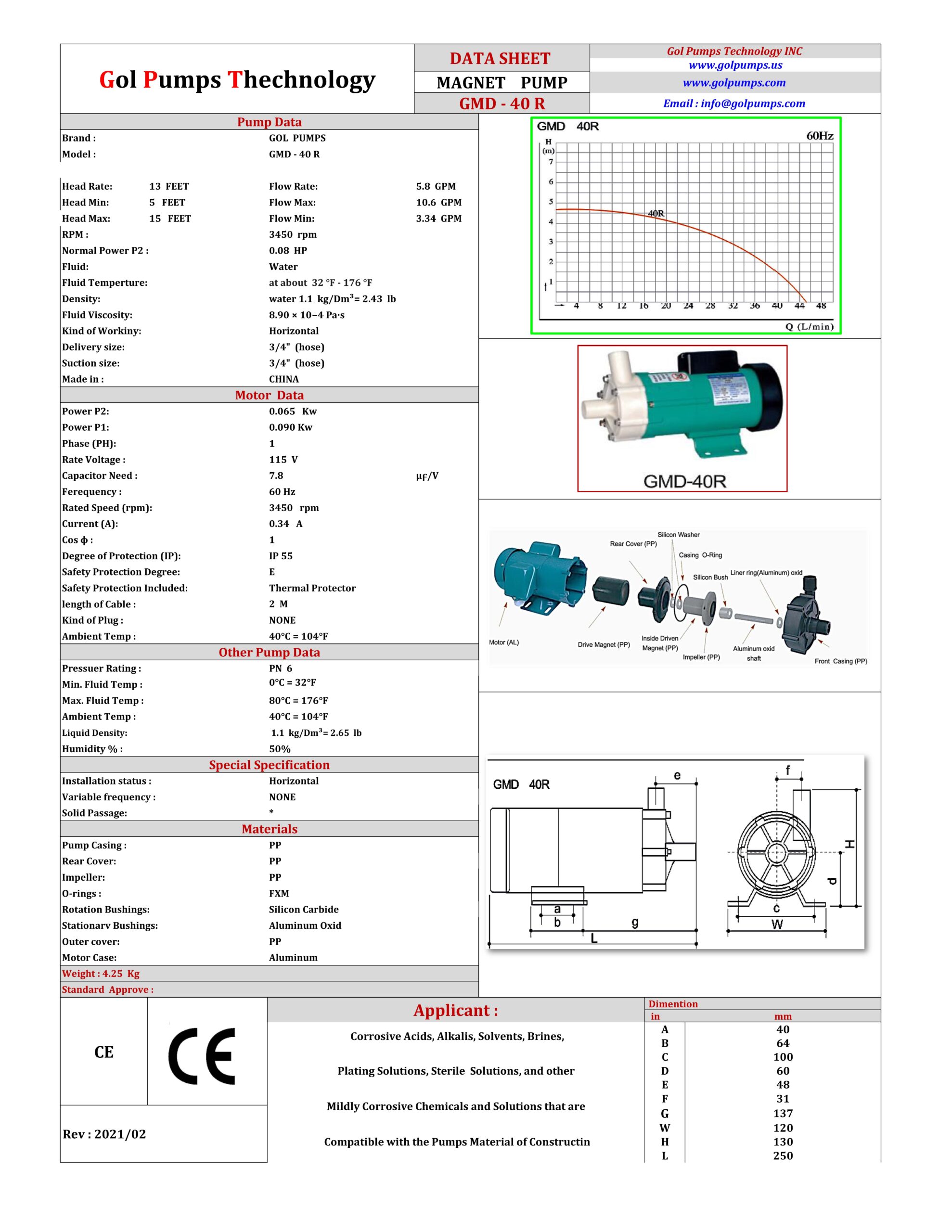 MAGNET PUMP GMD1 40R scaled 1