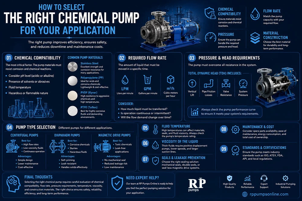 How to Select the Right Chemical Pump for Your Application